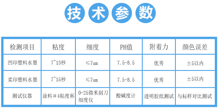 魯科水性塑料油墨技術參數