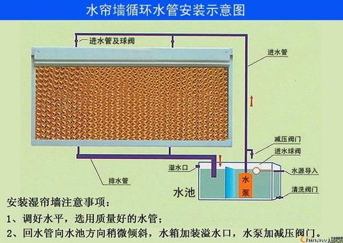 降溫換氣方法辦法肇慶畜牧養殖豬場  免費設計2-3套通風降溫方案