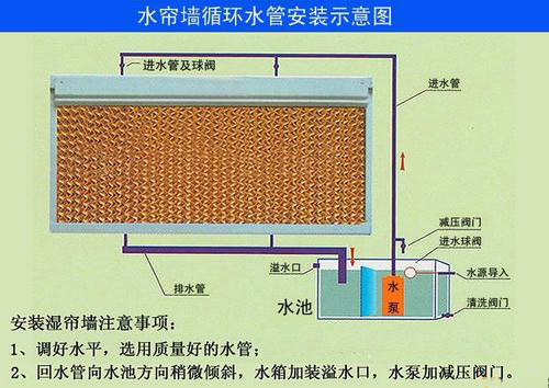 倉庫散熱物流倉儲通風解決方案東莞